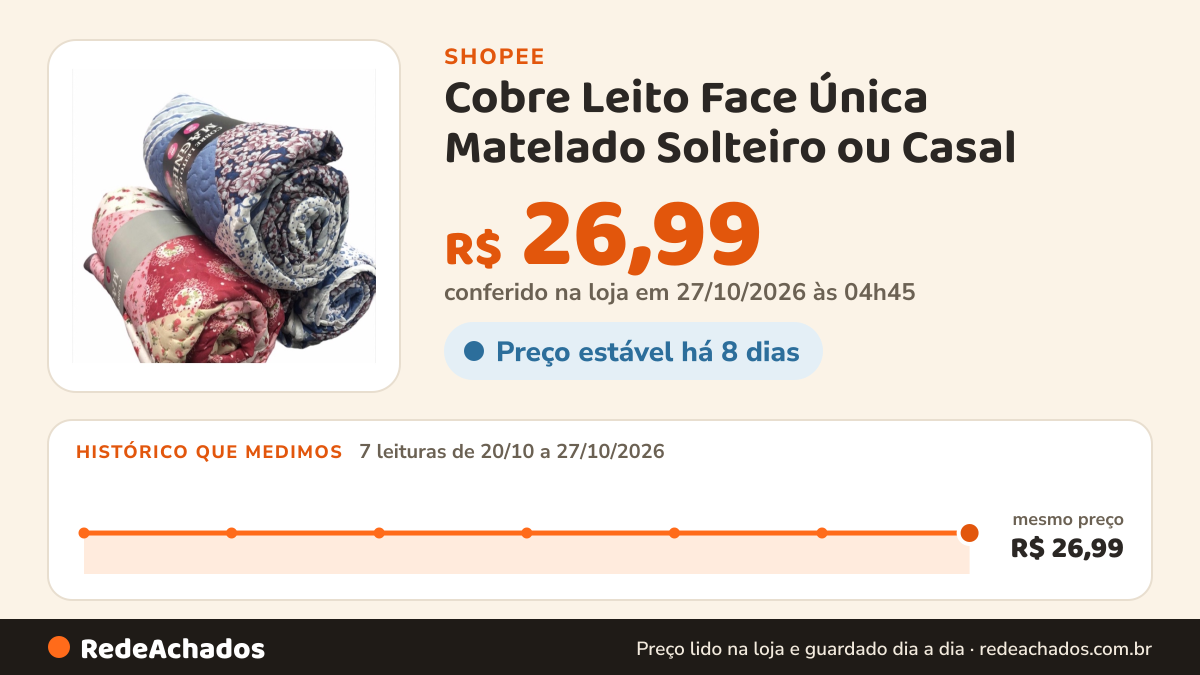 Histórico de preço de Cobre Leito Face Única Matelado Solteiro ou Casal na Shopee: 7 leituras de 20/10/2026 a 27/10/2026, mesmo preço, R$ 26,99, em todas; R$ 26,99 conferido em 27/10/2026 às 04h45