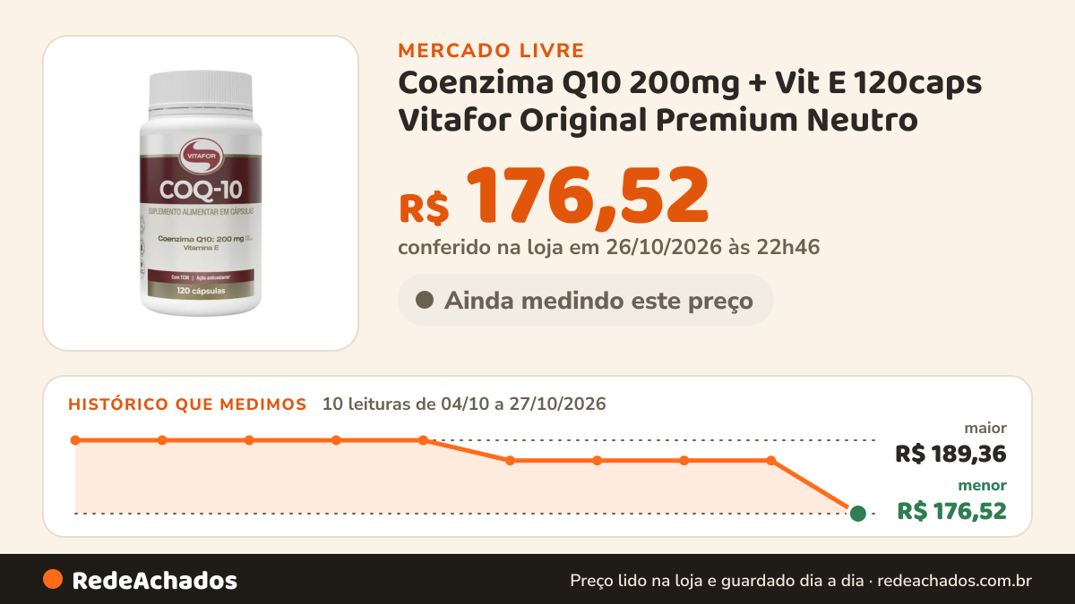 Histórico de preço de Coenzima Q10 200mg + Vit E 120caps Vitafor Original Premium Neutro no Mercado Livre: 10 leituras de 04/10/2026 a 27/10/2026, menor R$ 176,52, maior R$ 189,36; R$ 176,52 conferido em 26/10/2026 às 22h46