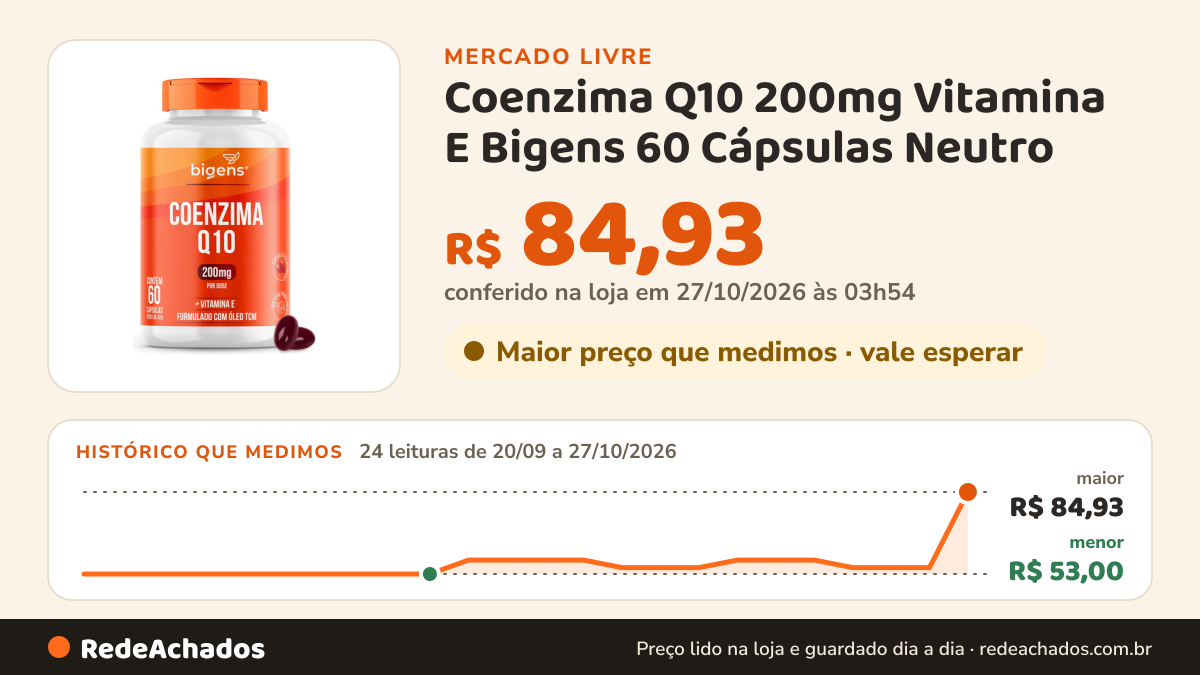 Histórico de preço de Coenzima Q10 200mg Vitamina E Bigens 60 Cápsulas Neutro no Mercado Livre: 24 leituras de 20/09/2026 a 27/10/2026, menor R$ 53,00, maior R$ 84,93; R$ 84,93 conferido em 27/10/2026 às 03h54