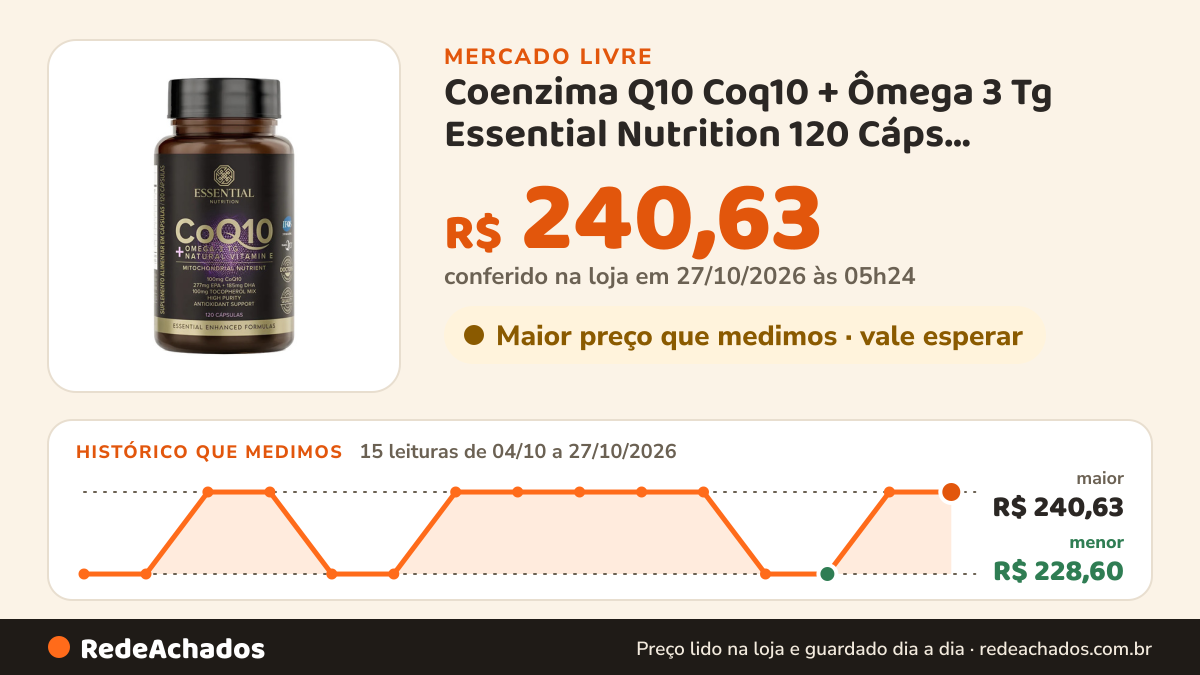 Histórico de preço de Coenzima Q10 Coq10 + Ômega 3 Tg Essential Nutrition 120 Cáps Coenzima Q10 | 120 Capsulas no Mercado Livre: 13 leituras de 04/10/2026 a 25/10/2026, menor R$ 228,60, maior R$ 240,63; R$ 228,60 conferido em 25/10/2026 às 17h29