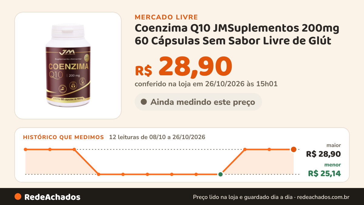 Histórico de preço de Coenzima Q10 JMSuplementos 200mg 60 Cápsulas Sem Sabor Livre de Glút no Mercado Livre: 11 leituras de 08/10/2026 a 24/10/2026, menor R$ 25,14, maior R$ 28,90