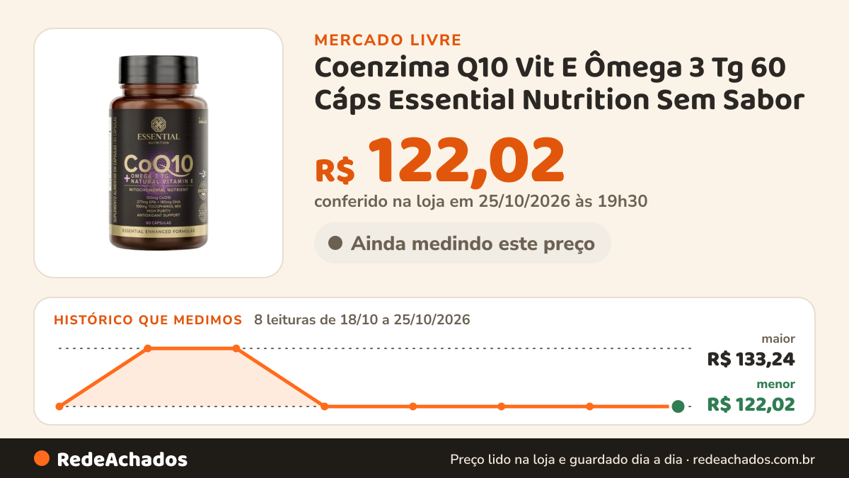 Histórico de preço de Coenzima Q10 Vit E Ômega 3 Tg 60 Cáps Essential Nutrition Sem Sabor no Mercado Livre: 8 leituras de 18/10/2026 a 25/10/2026, menor R$ 122,02, maior R$ 133,24; R$ 122,02 conferido em 25/10/2026 às 19h30