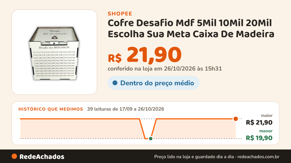 Histórico de preço de Cofre Desafio Mdf 5Mil 10Mil 20Mil Escolha Sua Meta Caixa De Madeira na Shopee: 39 leituras de 17/09/2026 a 26/10/2026, menor R$ 19,90, maior R$ 21,90; R$ 21,90 conferido em 26/10/2026 às 15h31
