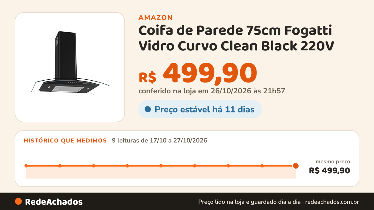 Histórico de preço de Coifa de Parede 75cm Fogatti Vidro Curvo Clean Black 220V na Amazon: 9 leituras de 17/10/2026 a 27/10/2026, mesmo preço, R$ 499,90, em todas; R$ 499,90 conferido em 26/10/2026 às 21h57