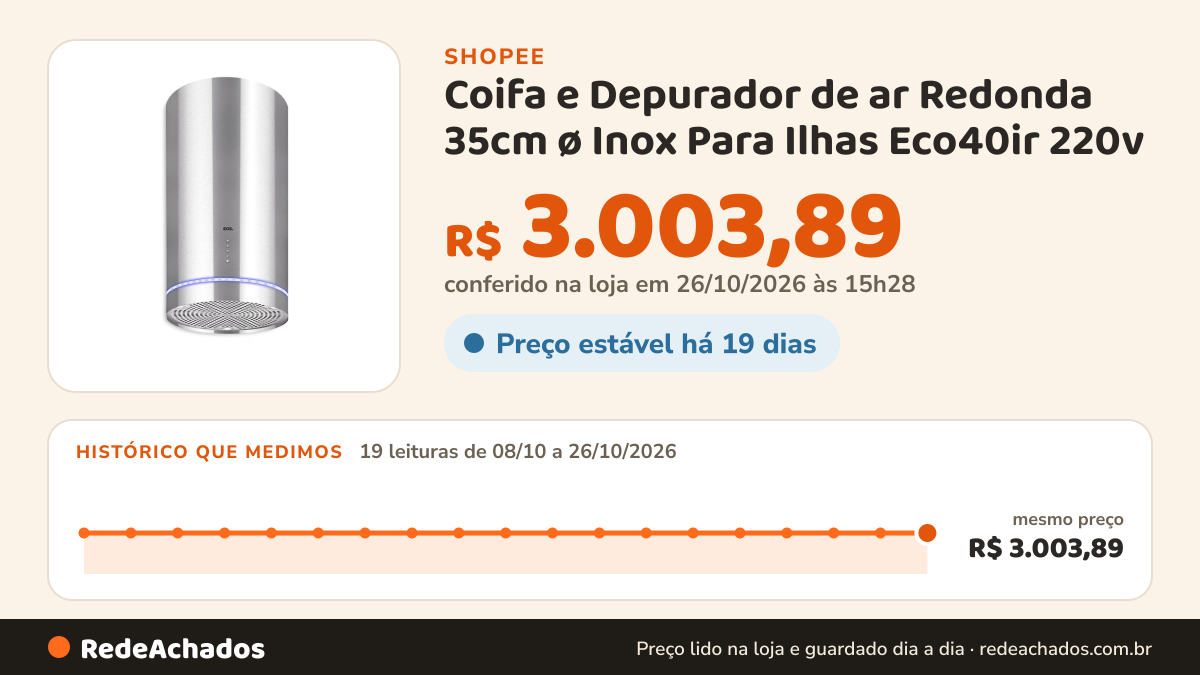 Histórico de preço de Coifa e Depurador de ar Redonda 35cm ø Inox Para Ilhas Eco40ir 220v - Eos B170859 na Shopee: 19 leituras de 08/10/2026 a 26/10/2026, mesmo preço, R$ 3.003,89, em todas; R$ 3.003,89 conferido em 26/10/2026 às 15h28