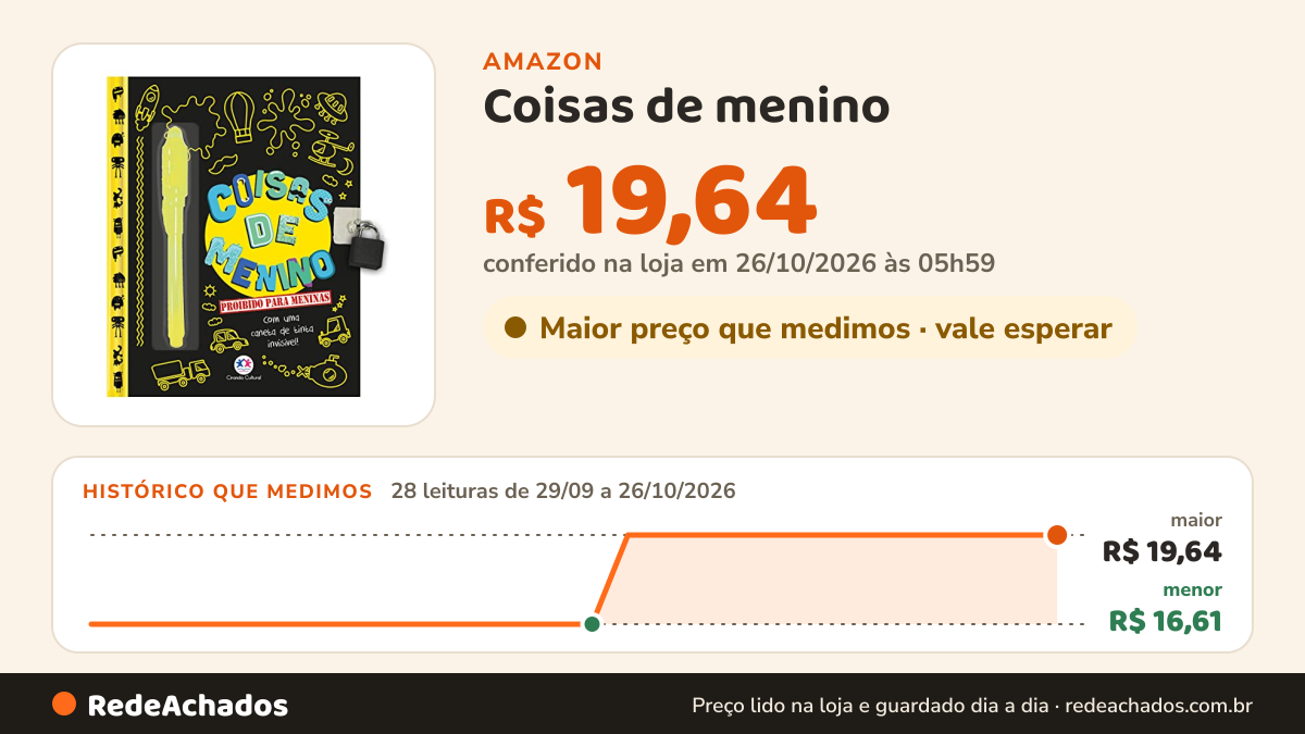 Histórico de preço de Coisas de menino - Proibido para meninas: Com uma caneta de tinta invisível na Amazon: 28 leituras de 29/09/2026 a 26/10/2026, menor R$ 16,61, maior R$ 19,64; R$ 19,64 conferido em 26/10/2026 às 05h59