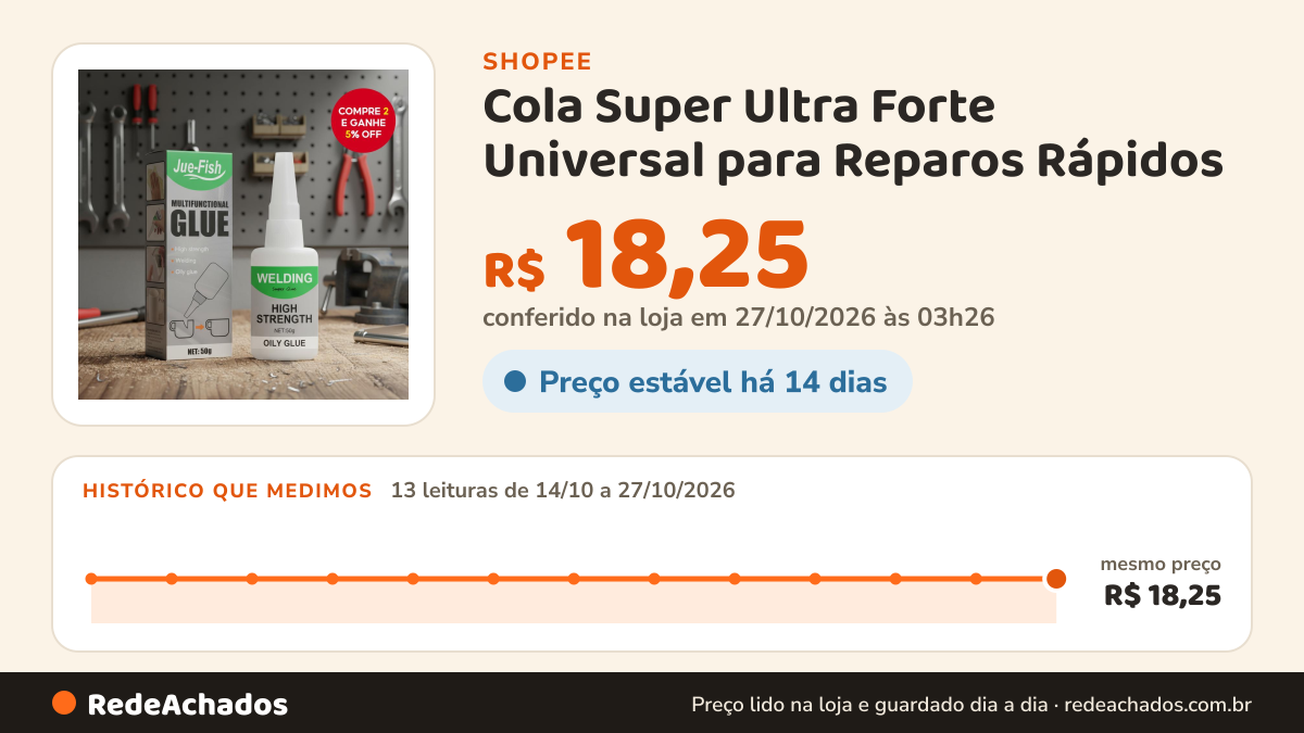 Histórico de preço de Cola Super Ultra Forte Universal para Reparos Rápidos - Cola à Base de Óleo 50g para… na Shopee: 13 leituras de 14/10/2026 a 27/10/2026, mesmo preço, R$ 18,25, em todas; R$ 18,25 conferido em 27/10/2026 às 03h26