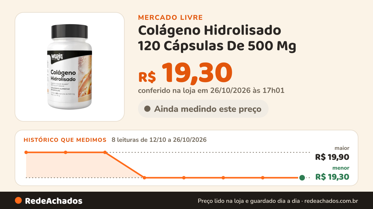 Histórico de preço de Colágeno Hidrolisado 120 Cápsulas De 500 Mg - Natuyou Sem Sabor no Mercado Livre: 8 leituras de 12/10/2026 a 26/10/2026, menor R$ 19,30, maior R$ 19,90; R$ 19,30 conferido em 26/10/2026 às 17h01