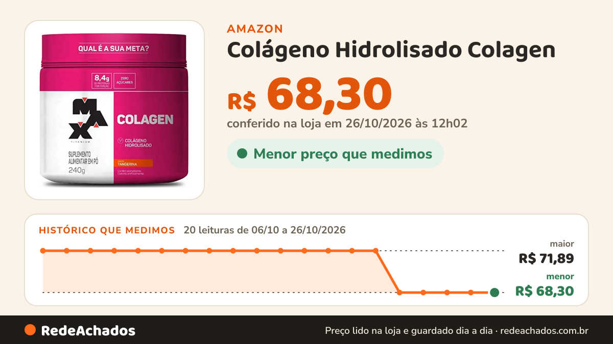 Histórico de preço de Colágeno Hidrolisado Colagen (240g), Tangerina na Amazon: 20 leituras de 06/10/2026 a 26/10/2026, menor R$ 68,30, maior R$ 71,89; R$ 68,30 conferido em 26/10/2026 às 12h02