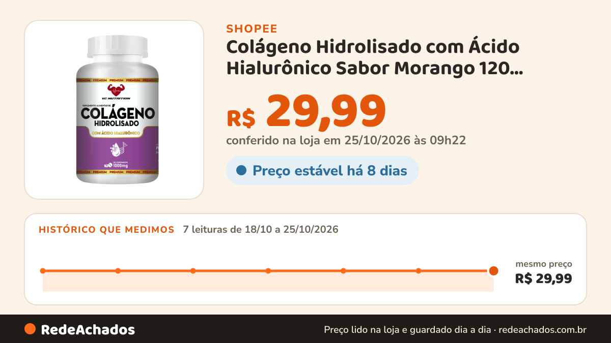 Histórico de preço de Colágeno Hidrolisado com Ácido Hialurônico Sabor Morango 120 Comprimidos 1000mg Pele… na Shopee: 7 leituras de 18/10/2026 a 25/10/2026, mesmo preço, R$ 29,99, em todas; R$ 29,99 conferido em 25/10/2026 às 09h22