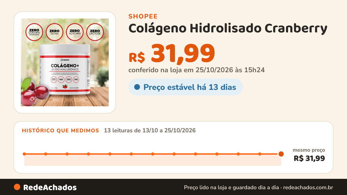 Histórico de preço de Colágeno Hidrolisado Cranberry | + Ácido Hialurônico | Pele, Cabelo e Unhas | Zero Açúcar na Shopee: 13 leituras de 13/10/2026 a 25/10/2026, mesmo preço, R$ 31,99, em todas; R$ 31,99 conferido em 25/10/2026 às 15h24