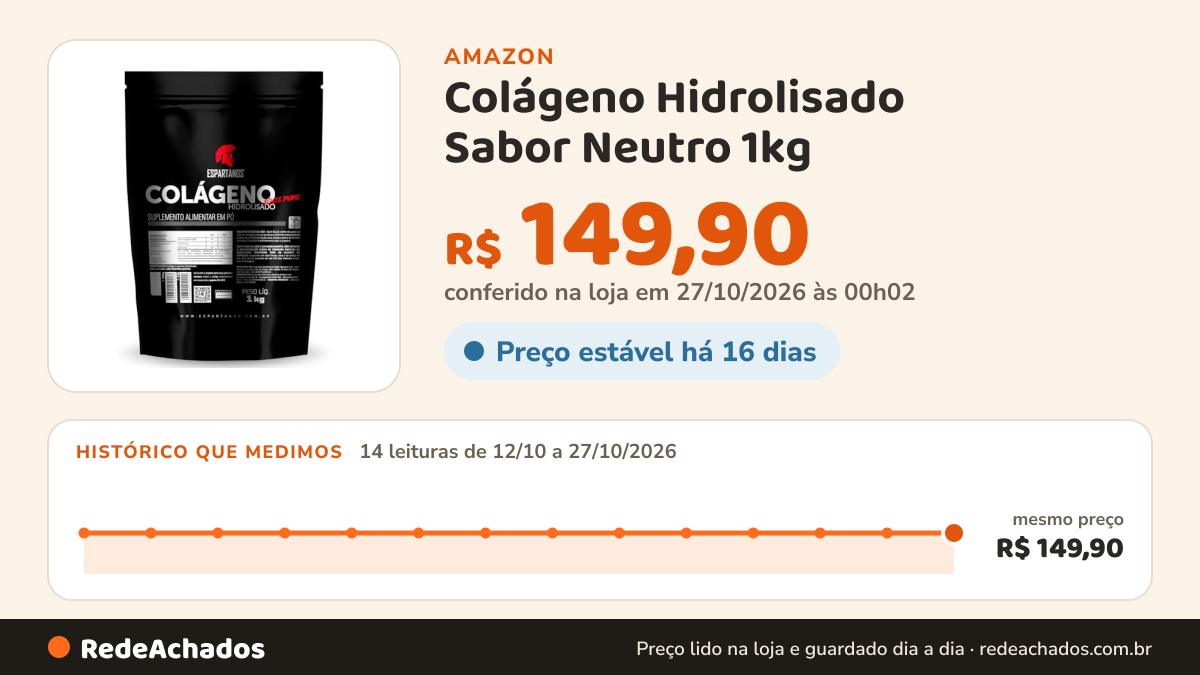 Histórico de preço de Colágeno Hidrolisado Sabor Neutro 1kg - Espartanos na Amazon: 14 leituras de 12/10/2026 a 27/10/2026, mesmo preço, R$ 149,90, em todas; R$ 149,90 conferido em 27/10/2026 às 00h02