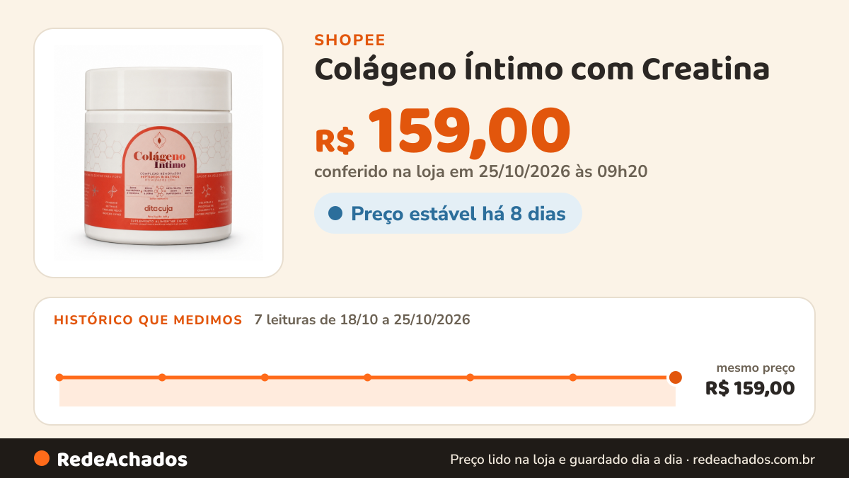 Histórico de preço de Colágeno Íntimo com Creatina | 20 Doses | Suplemento Feminino | Saúde Íntima e Suporte… na Shopee: 7 leituras de 18/10/2026 a 25/10/2026, mesmo preço, R$ 159,00, em todas; R$ 159,00 conferido em 25/10/2026 às 09h20