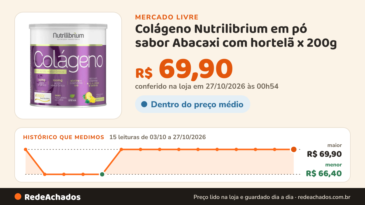 Histórico de preço de Colágeno Nutrilibrium em pó sabor Abacaxi com hortelã x 200g no Mercado Livre: 15 leituras de 03/10/2026 a 27/10/2026, menor R$ 66,40, maior R$ 69,90; R$ 69,90 conferido em 27/10/2026 às 00h54
