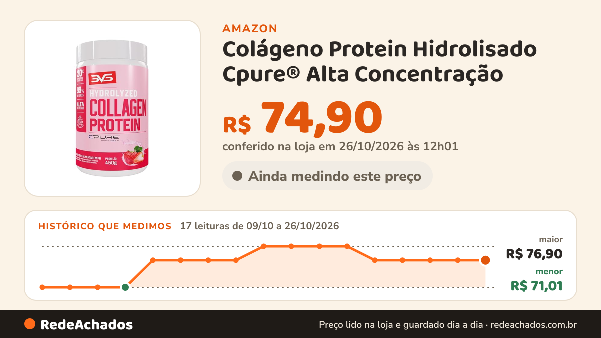 Histórico de preço de Colágeno Protein Hidrolisado Cpure® Alta Concentração - 450g Sabor Morango na Amazon: 17 leituras de 09/10/2026 a 26/10/2026, menor R$ 71,01, maior R$ 76,90; R$ 74,90 conferido em 26/10/2026 às 12h01