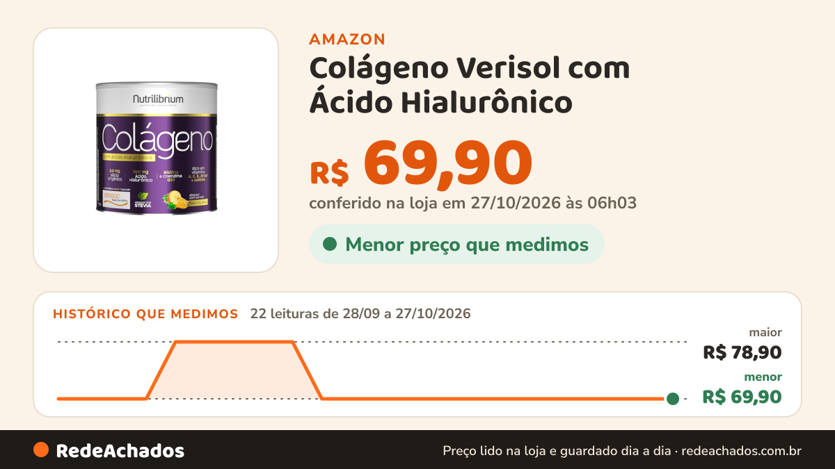 Histórico de preço de Colágeno Verisol com Ácido Hialurônico - 200G Abacaxi com Hortelã - Nutrilibrium… na Amazon: 22 leituras de 28/09/2026 a 27/10/2026, menor R$ 69,90, maior R$ 78,90; R$ 69,90 conferido em 27/10/2026 às 06h03