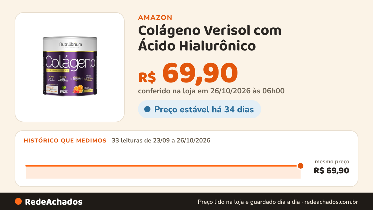 Histórico de preço de Colágeno Verisol com Ácido Hialurônico - 200G Laranja com Acerola - Nutrilibrium… na Amazon: 33 leituras de 23/09/2026 a 26/10/2026, mesmo preço, R$ 69,90, em todas; R$ 69,90 conferido em 26/10/2026 às 06h00