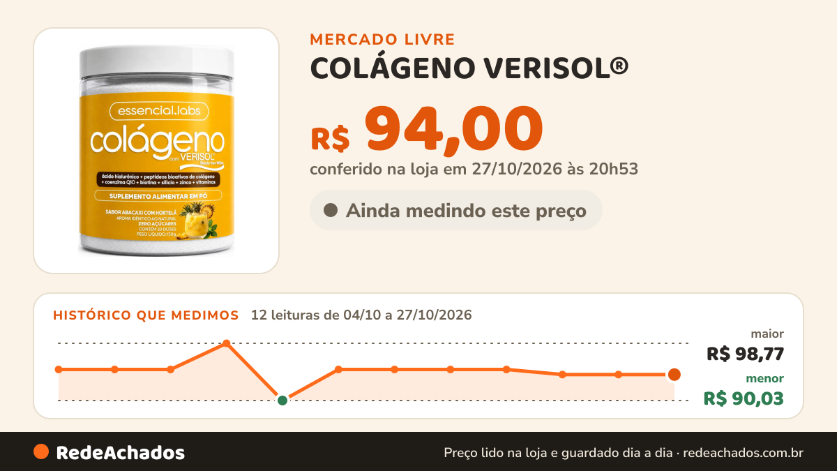 Histórico de preço de COLÁGENO VERISOL® - Fórmula Exclusiva com Ácido Hialurônico + Coenzima Q10 + Biotina +… no Mercado Livre: 12 leituras de 04/10/2026 a 27/10/2026, menor R$ 90,03, maior R$ 98,77; R$ 94,00 conferido em 27/10/2026 às 00h51
