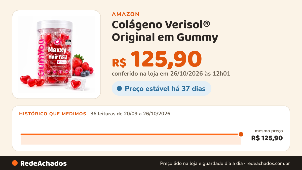 Histórico de preço de Colágeno Verisol® Original em Gummy | 2,5g Peptídeos Bioativos | Para Cabelo, Pele e Unhas… na Amazon: 35 leituras de 20/09/2026 a 25/10/2026, mesmo preço, R$ 125,90, em todas; R$ 125,90 conferido em 25/10/2026 às 05h58