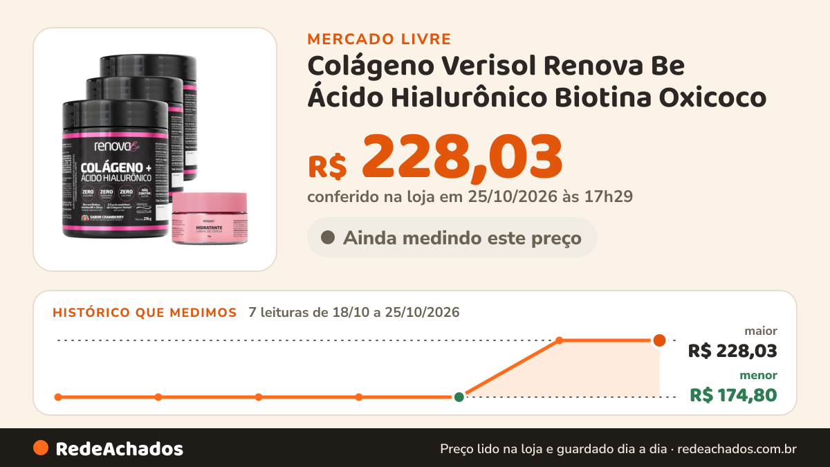 Histórico de preço de Colágeno Verisol Renova Be Ácido Hialurônico Biotina Oxicoco no Mercado Livre: 7 leituras de 18/10/2026 a 25/10/2026, menor R$ 174,80, maior R$ 228,03; R$ 228,03 conferido em 25/10/2026 às 17h29
