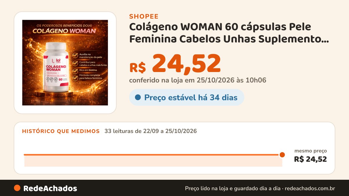 Histórico de preço de Colágeno WOMAN 60 cápsulas Pele Feminina Cabelos Unhas Suplemento Lot Nutrition na Shopee: 33 leituras de 22/09/2026 a 25/10/2026, mesmo preço, R$ 24,52, em todas; R$ 24,52 conferido em 25/10/2026 às 10h06