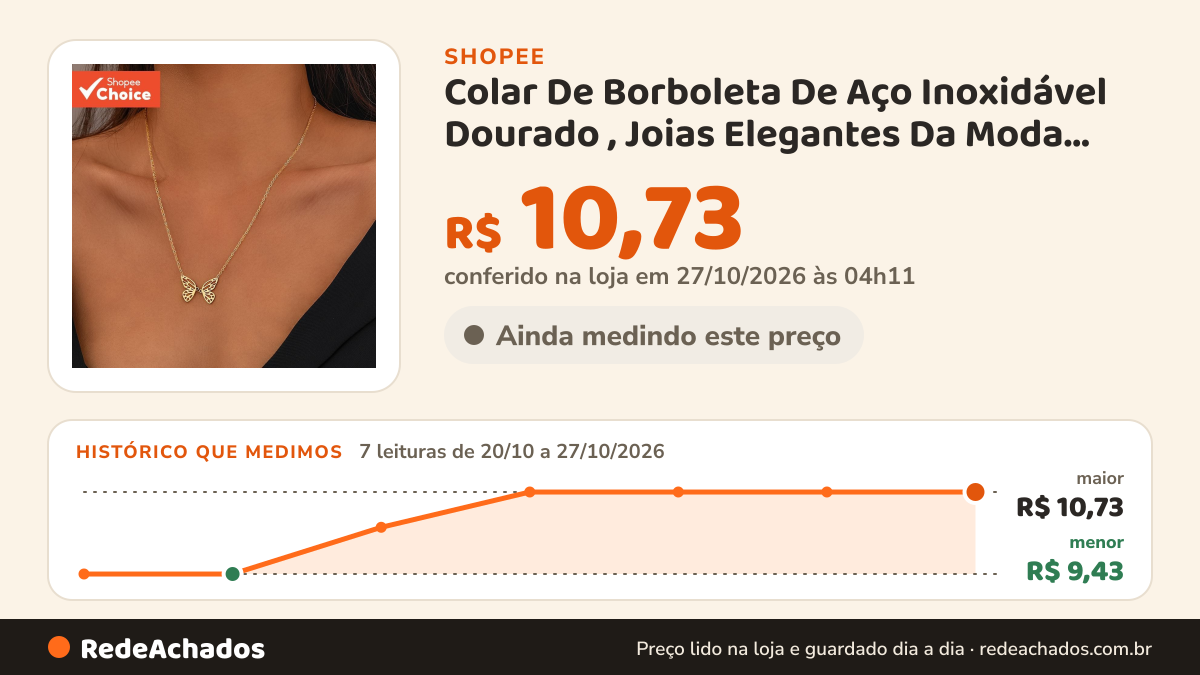 Histórico de preço de Colar De Borboleta De Aço Inoxidável Dourado , Joias Elegantes Da Moda Para Mulheres… na Shopee: 7 leituras de 20/10/2026 a 27/10/2026, menor R$ 9,43, maior R$ 10,73; R$ 10,73 conferido em 27/10/2026 às 04h11