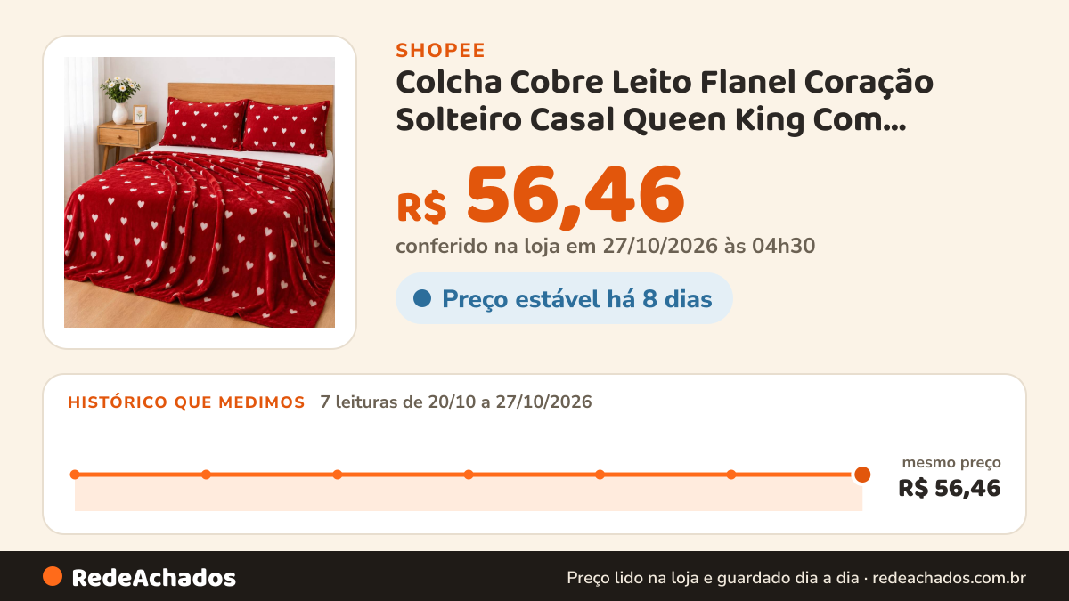 Histórico de preço de Colcha Cobre Leito Flanel Coração Solteiro Casal Queen King Com Fronha antialérgico na Shopee: 7 leituras de 20/10/2026 a 27/10/2026, mesmo preço, R$ 56,46, em todas; R$ 56,46 conferido em 27/10/2026 às 04h30
