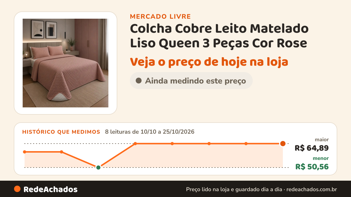 Histórico de preço de Colcha Cobre Leito Matelado Liso Queen 3 Peças Cor Rose no Mercado Livre: 8 leituras de 10/10/2026 a 25/10/2026, menor R$ 50,56, maior R$ 64,89