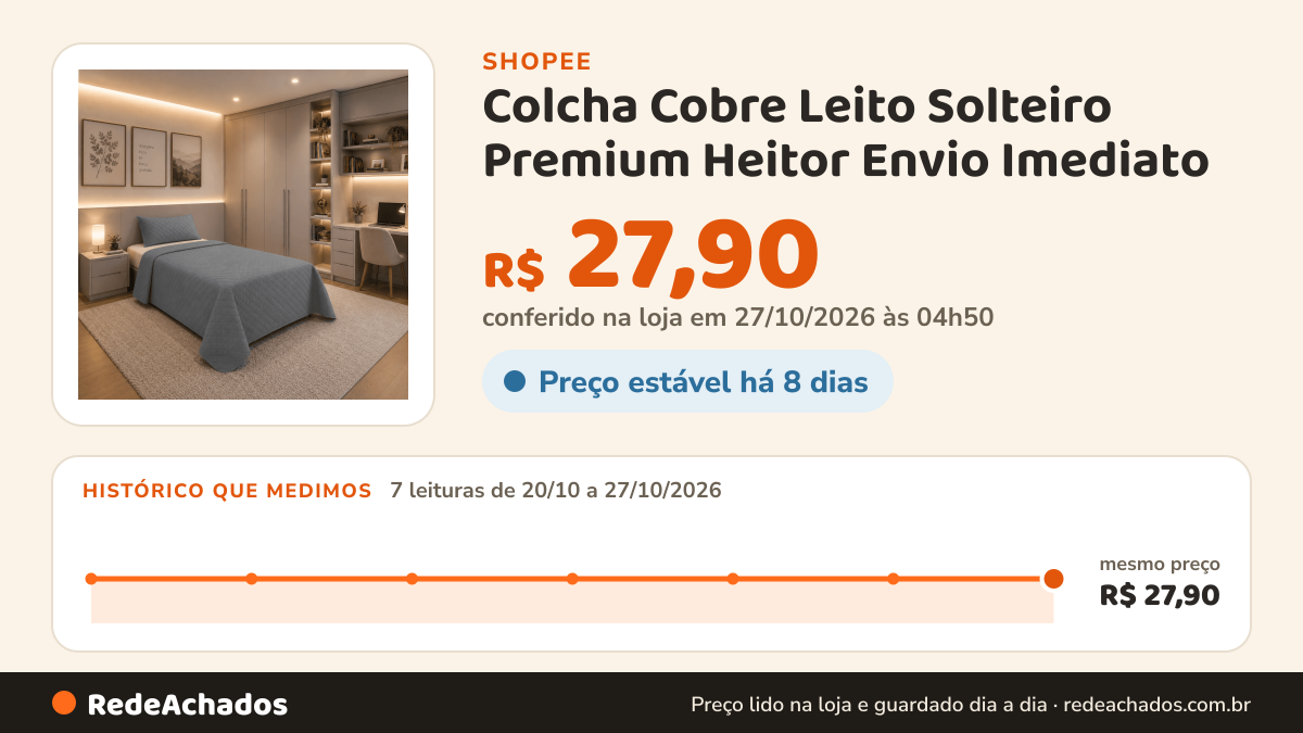Histórico de preço de Colcha Cobre Leito Solteiro Premium Heitor Envio Imediato na Shopee: 7 leituras de 20/10/2026 a 27/10/2026, mesmo preço, R$ 27,90, em todas; R$ 27,90 conferido em 27/10/2026 às 04h50