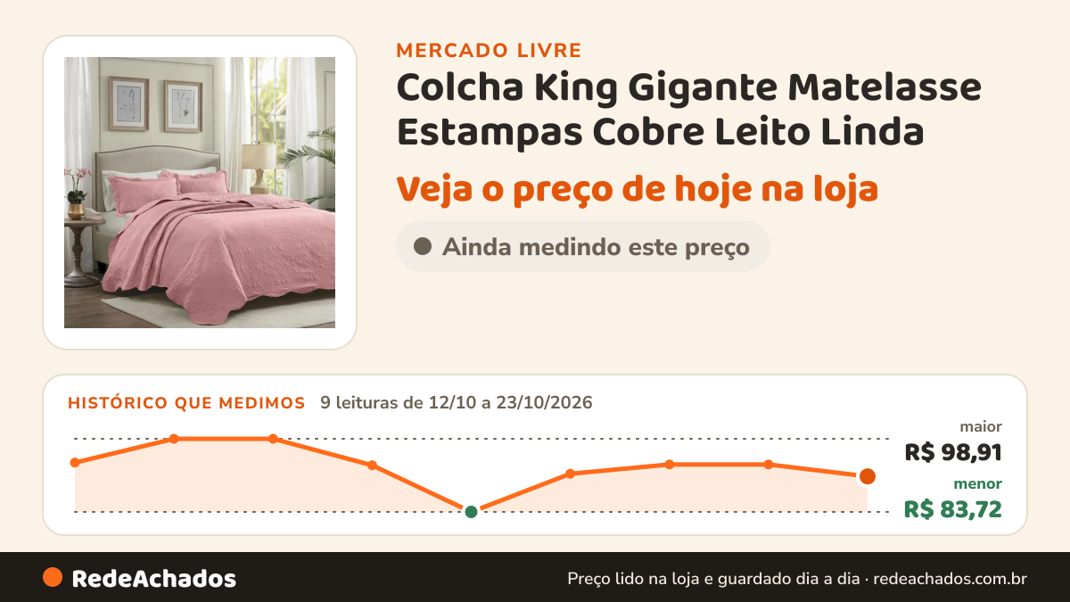 Histórico de preço de Colcha King Gigante Matelasse Estampas Cobre Leito Linda no Mercado Livre: 9 leituras de 12/10/2026 a 23/10/2026, menor R$ 83,72, maior R$ 98,91