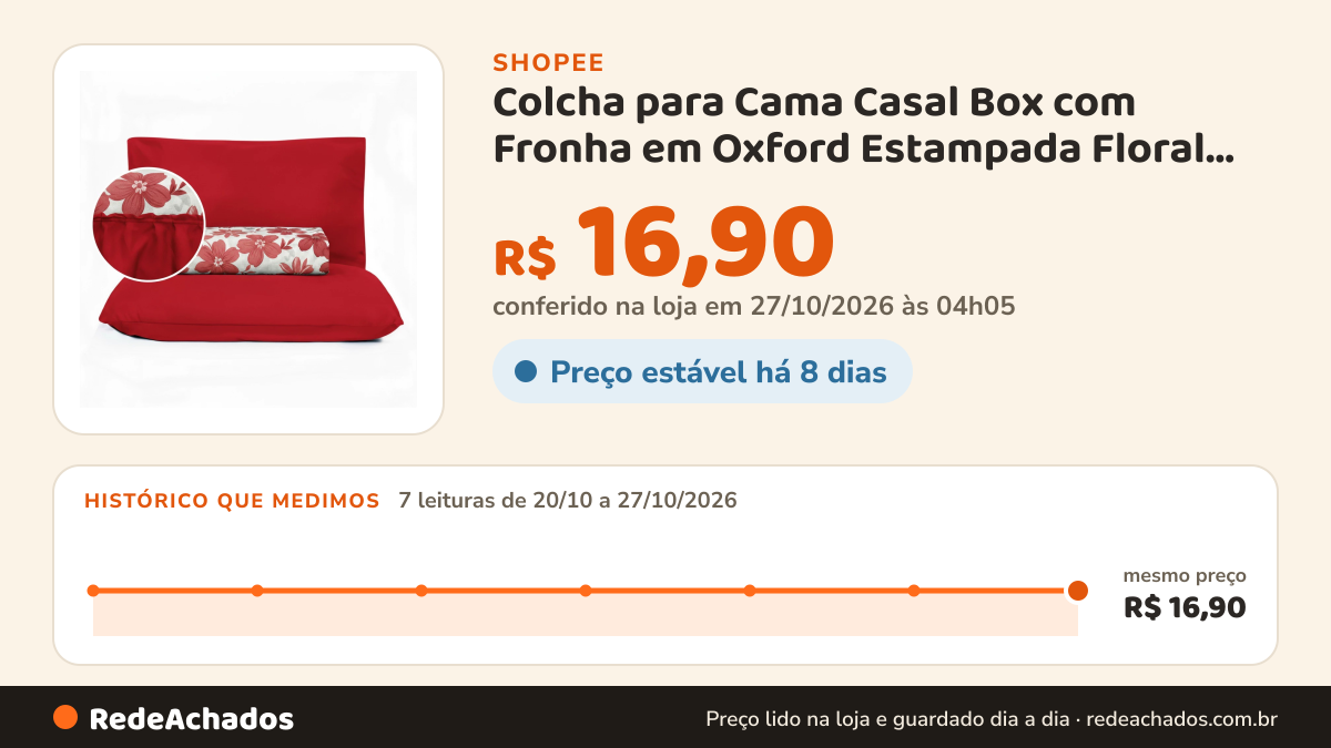 Histórico de preço de Colcha para Cama Casal Box com Fronha em Oxford Estampada Floral Premium — Cobre-Leito… na Shopee: 7 leituras de 20/10/2026 a 27/10/2026, mesmo preço, R$ 16,90, em todas; R$ 16,90 conferido em 27/10/2026 às 04h05