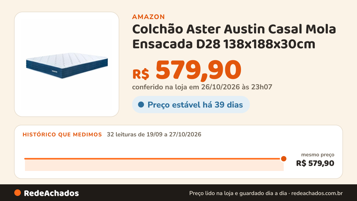 Histórico de preço de Colchão Aster Austin Casal Mola Ensacada D28 138x188x30cm na Amazon: 32 leituras de 19/09/2026 a 27/10/2026, mesmo preço, R$ 579,90, em todas; R$ 579,90 conferido em 26/10/2026 às 23h07