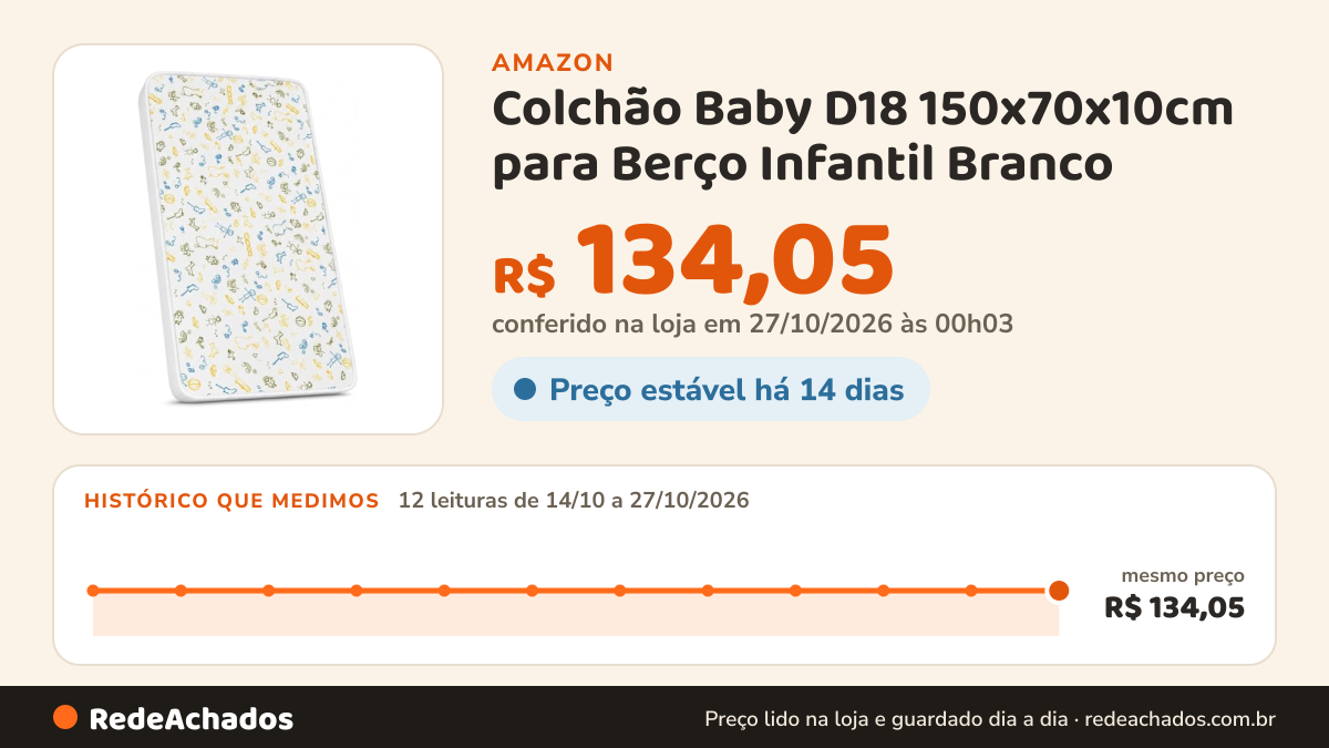 Histórico de preço de Colchão Baby D18 150x70x10cm para Berço Infantil Branco na Amazon: 12 leituras de 14/10/2026 a 27/10/2026, mesmo preço, R$ 134,05, em todas; R$ 134,05 conferido em 27/10/2026 às 00h03