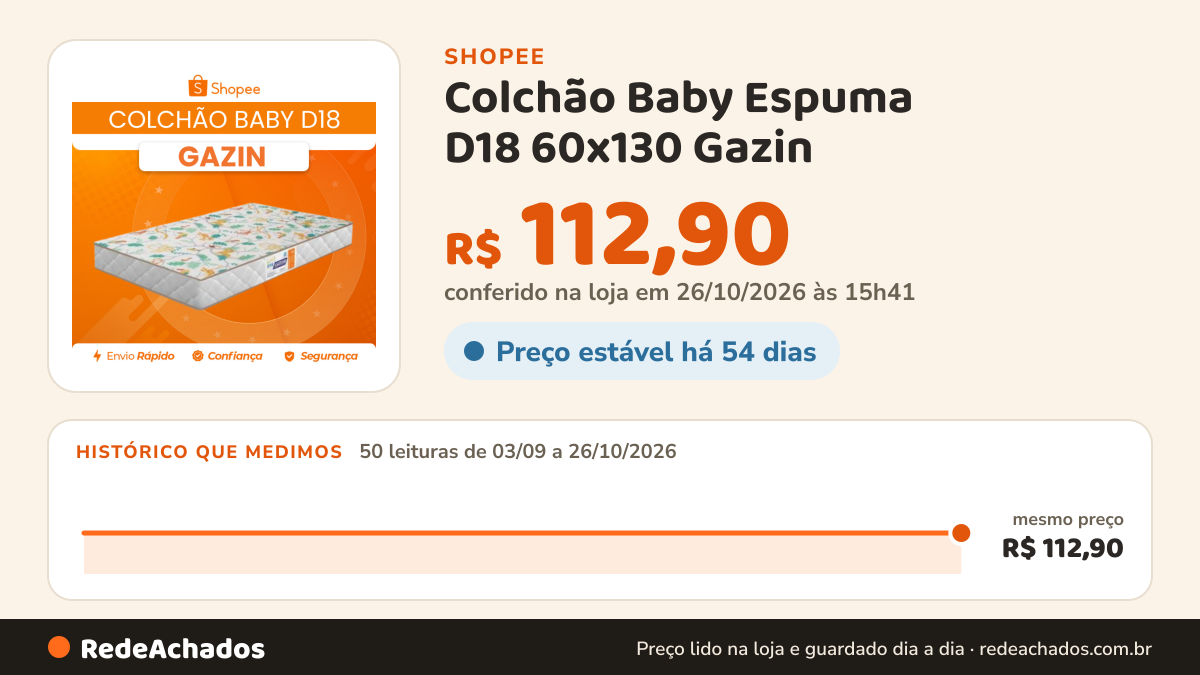 Histórico de preço de Colchão Baby Espuma D18 60x130 Gazin na Shopee: 50 leituras de 03/09/2026 a 26/10/2026, mesmo preço, R$ 112,90, em todas; R$ 112,90 conferido em 26/10/2026 às 15h41