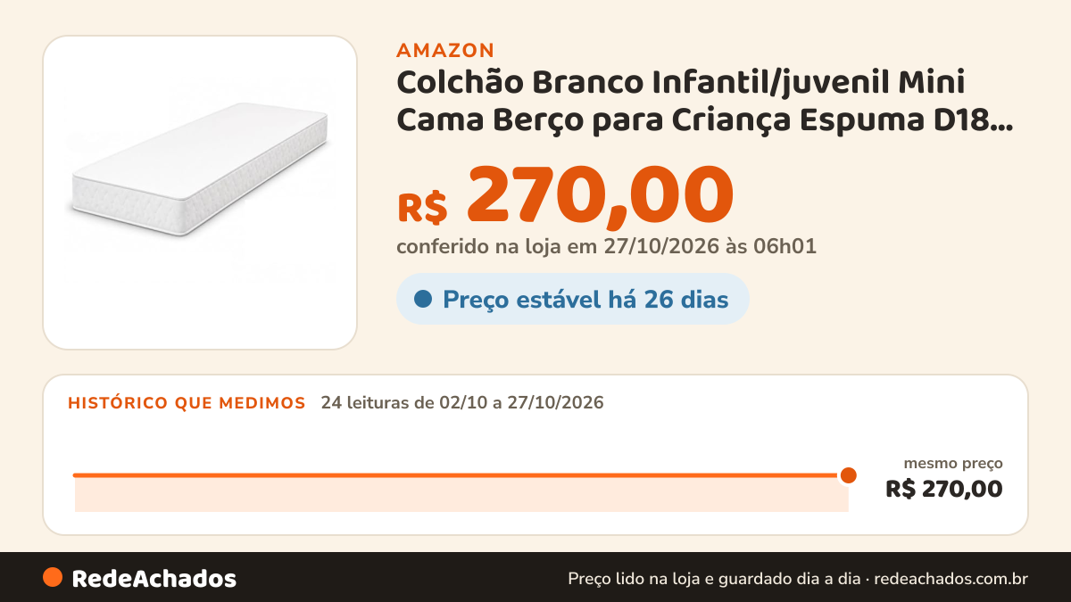 Histórico de preço de Colchão Branco Infantil/juvenil Mini Cama Berço para Criança Espuma D18 150x70 Tecido liso… na Amazon: 24 leituras de 02/10/2026 a 27/10/2026, mesmo preço, R$ 270,00, em todas; R$ 270,00 conferido em 27/10/2026 às 06h01