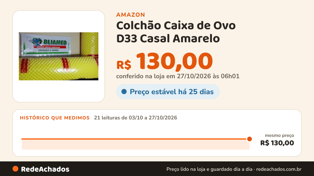 Histórico de preço de Colchão Caixa de Ovo D33 Casal Amarelo na Amazon: 21 leituras de 03/10/2026 a 27/10/2026, mesmo preço, R$ 130,00, em todas; R$ 130,00 conferido em 27/10/2026 às 06h01
