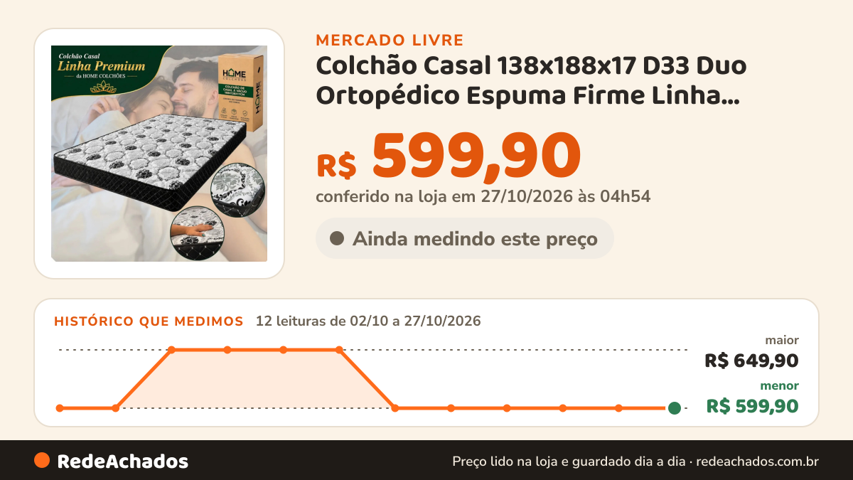 Histórico de preço de Colchão Casal 138x188x17 D33 Duo Ortopédico Espuma Firme Linha Premium Home Colc no Mercado Livre: 12 leituras de 02/10/2026 a 27/10/2026, menor R$ 599,90, maior R$ 649,90; R$ 599,90 conferido em 27/10/2026 às 04h54