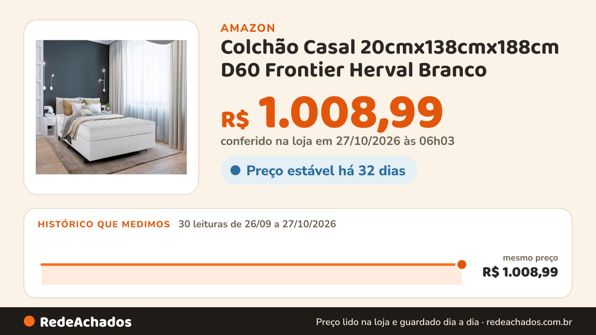 Histórico de preço de Colchão Casal 20cmx138cmx188cm D60 Frontier Herval Branco na Amazon: 29 leituras de 26/09/2026 a 25/10/2026, mesmo preço, R$ 1.008,99, em todas