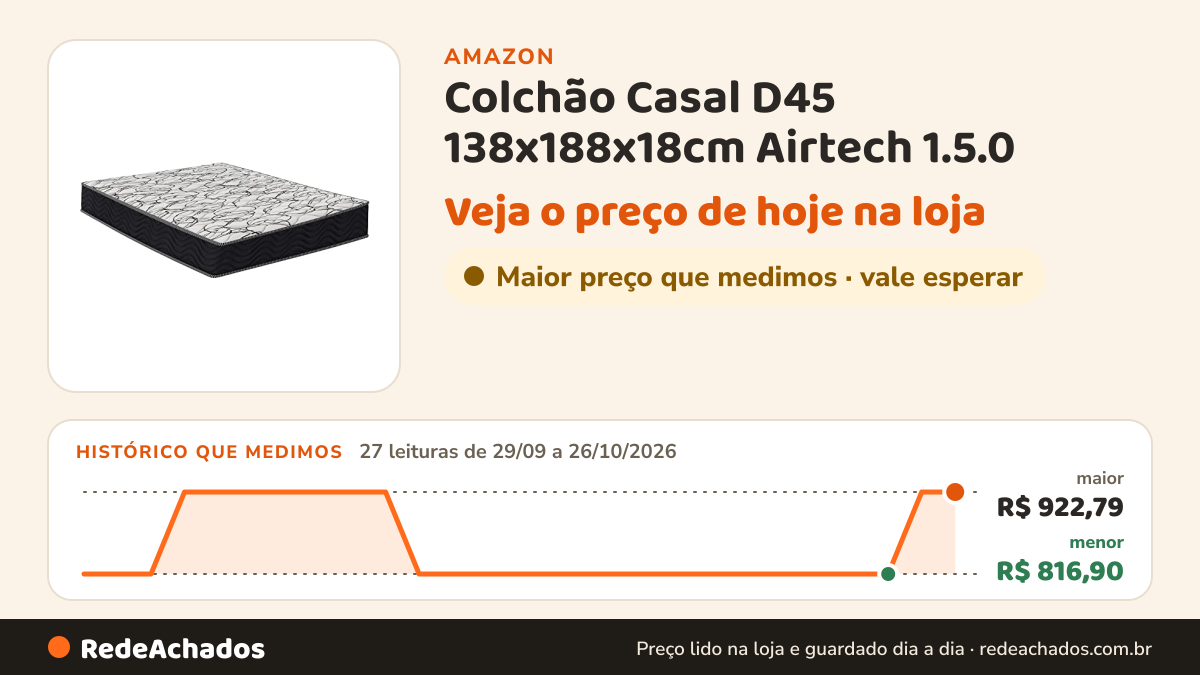 Histórico de preço de Colchão Casal D45 138x188x18cm Airtech 1.5.0 na Amazon: 27 leituras de 29/09/2026 a 26/10/2026, menor R$ 816,90, maior R$ 922,79