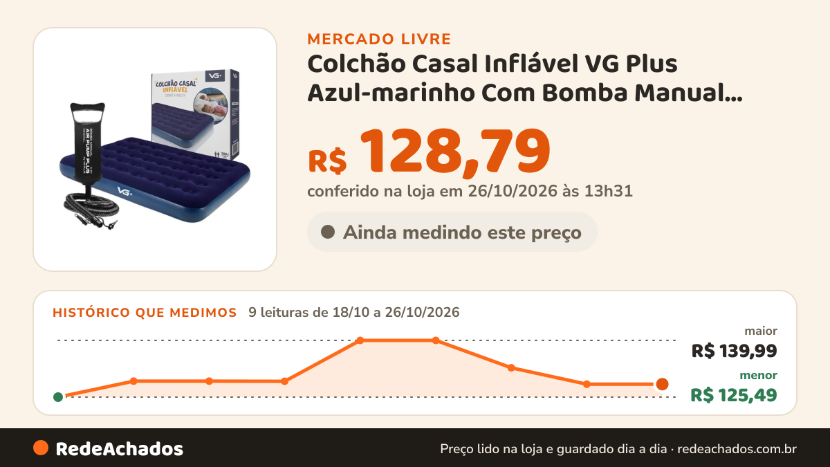 Histórico de preço de Colchão Casal Inflável VG Plus Azul-marinho Com Bomba Manual PVC 191x137x22cm no Mercado Livre: 9 leituras de 18/10/2026 a 26/10/2026, menor R$ 125,49, maior R$ 139,99; R$ 128,79 conferido em 26/10/2026 às 13h31