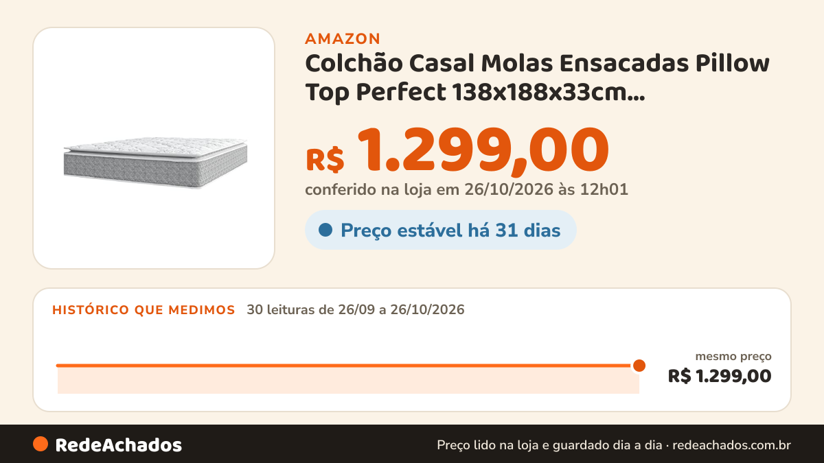 Histórico de preço de Colchão Casal Molas Ensacadas Pillow Top Perfect 138x188x33cm Cinza/branco Umaflex… na Amazon: 30 leituras de 26/09/2026 a 26/10/2026, mesmo preço, R$ 1.299,00, em todas; R$ 1.299,00 conferido em 26/10/2026 às 12h01