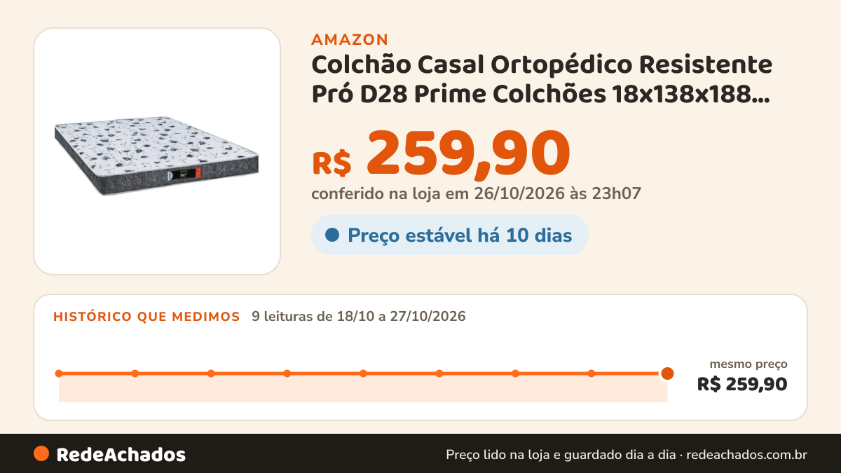Histórico de preço de Colchão Casal Ortopédico Resistente Pró D28 Prime Colchões 18x138x188 Cinza na Amazon: 9 leituras de 18/10/2026 a 27/10/2026, mesmo preço, R$ 259,90, em todas; R$ 259,90 conferido em 26/10/2026 às 23h07
