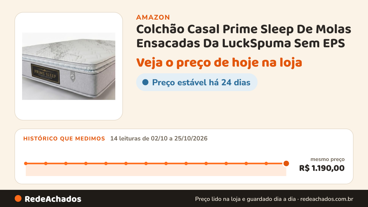 Histórico de preço de Colchão Casal Prime Sleep De Molas Ensacadas Da LuckSpuma Sem EPS na Amazon: 14 leituras de 02/10/2026 a 25/10/2026, mesmo preço, R$ 1.190,00, em todas