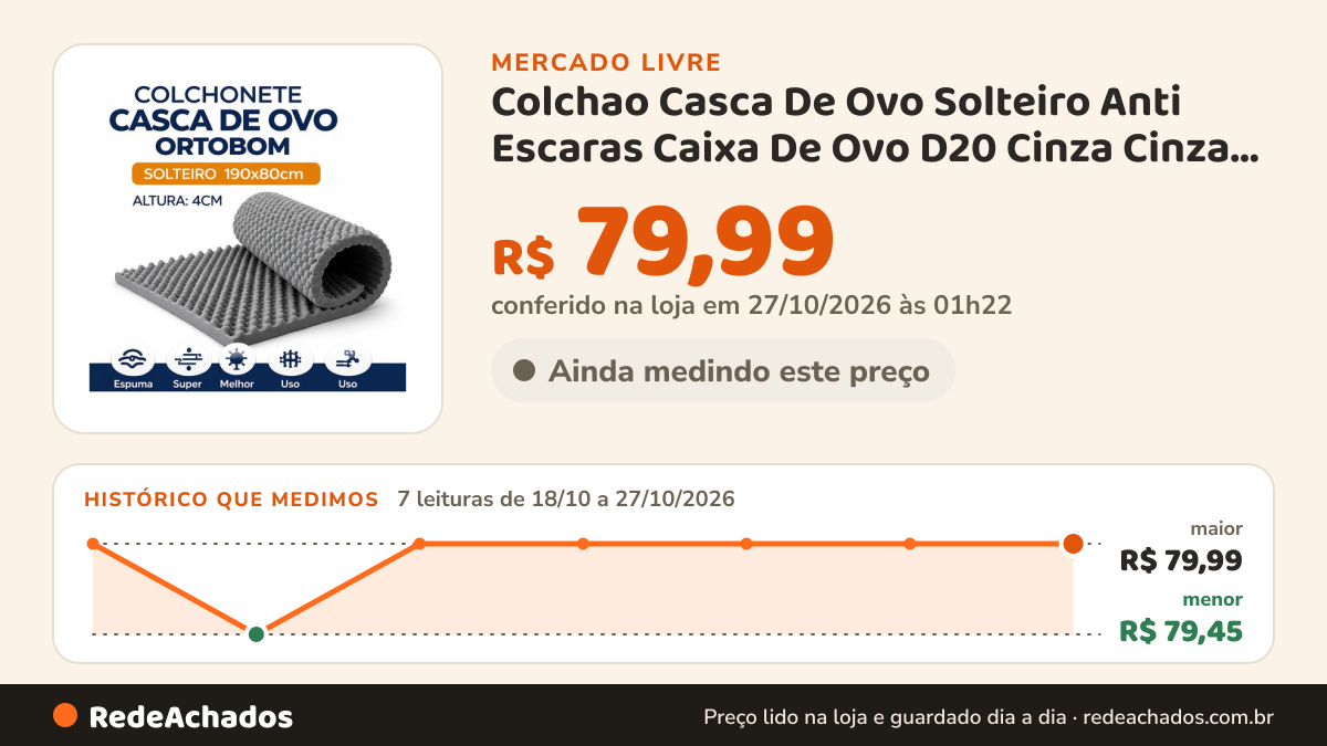 Histórico de preço de Colchao Casca De Ovo Solteiro Anti Escaras Caixa De Ovo D20 Cinza Cinza Hospitalar no Mercado Livre: 7 leituras de 18/10/2026 a 27/10/2026, menor R$ 79,45, maior R$ 79,99; R$ 79,99 conferido em 27/10/2026 às 01h22