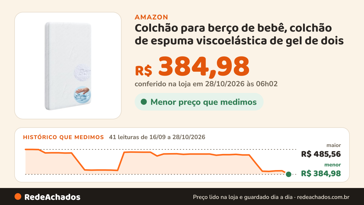 Histórico de preço de Colchão para berço de bebê, colchão de espuma viscoelástica de gel de dois na Amazon: 40 leituras de 16/09/2026 a 27/10/2026, menor R$ 396,74, maior R$ 485,56; R$ 399,28 conferido em 27/10/2026 às 00h02