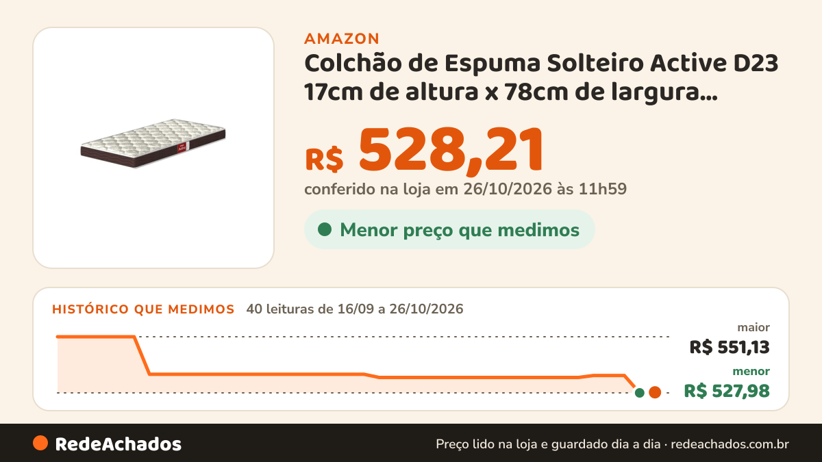 Histórico de preço de Colchão de Espuma Solteiro Active D23 17cm de altura x 78cm de largura, ProDormir na Amazon: 40 leituras de 16/09/2026 a 26/10/2026, menor R$ 527,98, maior R$ 551,13; R$ 528,21 conferido em 26/10/2026 às 11h59