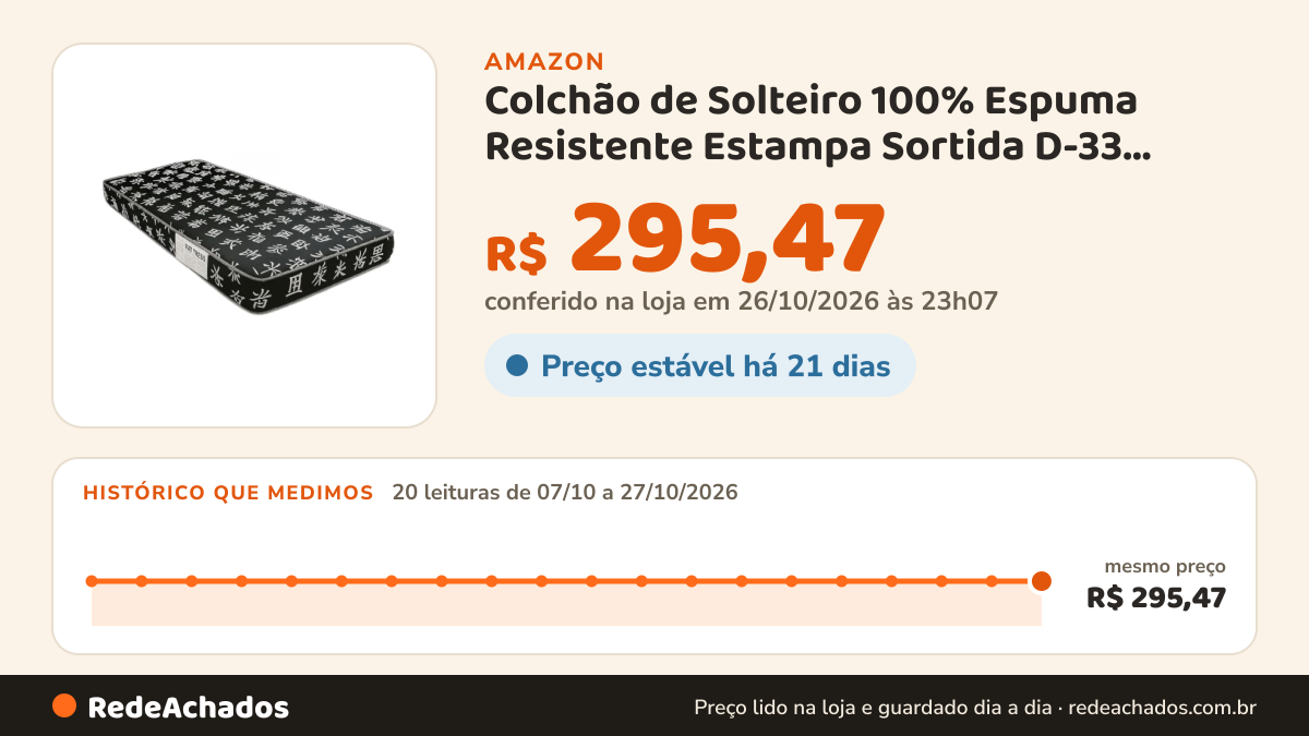 Histórico de preço de Colchão de Solteiro 100% Espuma Resistente Estampa Sortida D-33 88X12X188 na Amazon: 20 leituras de 07/10/2026 a 27/10/2026, mesmo preço, R$ 295,47, em todas; R$ 295,47 conferido em 26/10/2026 às 23h07