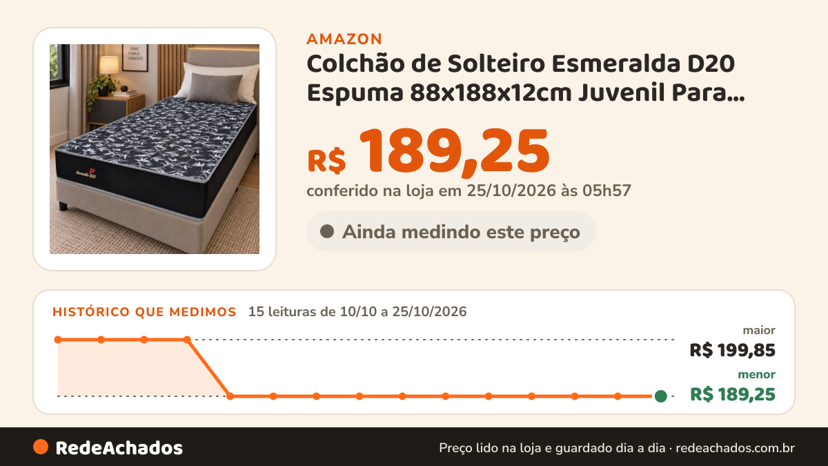Histórico de preço de Colchão de Solteiro Esmeralda D20 Espuma 88x188x12cm Juvenil Para Cama Beliche Quarto… na Amazon: 15 leituras de 10/10/2026 a 25/10/2026, menor R$ 189,25, maior R$ 199,85; R$ 189,25 conferido em 25/10/2026 às 05h57