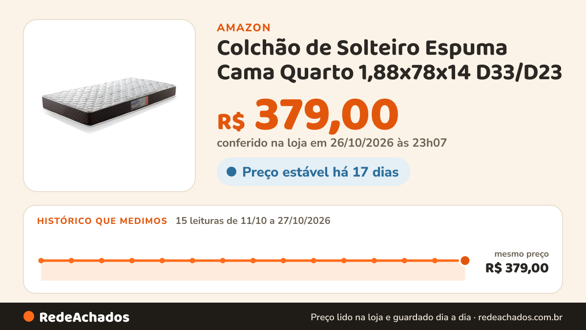 Histórico de preço de Colchão de Solteiro Espuma Cama Quarto 1,88x78x14 D33/D23 - Loja Inova BR (UMAFLEX… na Amazon: 15 leituras de 11/10/2026 a 27/10/2026, mesmo preço, R$ 379,00, em todas; R$ 379,00 conferido em 26/10/2026 às 23h07