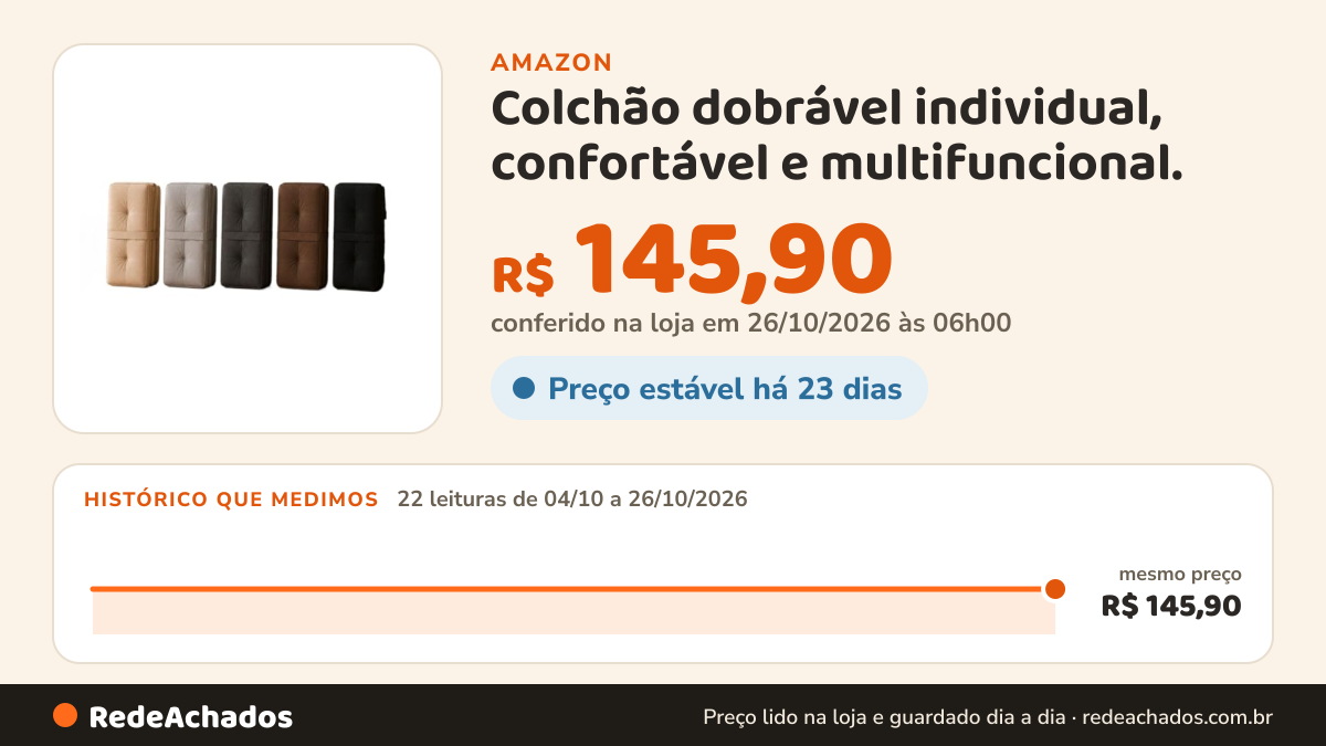 Histórico de preço de Colchão dobrável individual, confortável e multifuncional. (Cinza Claro) na Amazon: 22 leituras de 04/10/2026 a 26/10/2026, mesmo preço, R$ 145,90, em todas; R$ 145,90 conferido em 26/10/2026 às 06h00